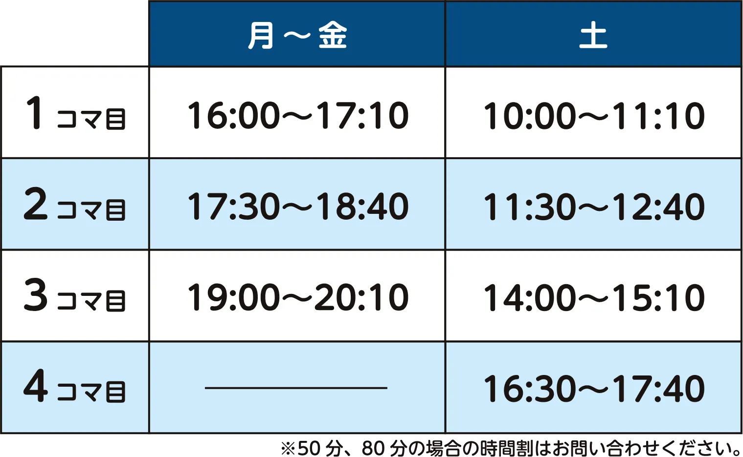 月〜金 土
1コマ目 16:00〜17:10 10:00〜11:10
2コマ目 17:30〜18:40 11:30〜12:40
3コマ目 19:00〜20:10 14:00〜15:10
4コマ目 _________ 16:30〜17:40
※50分、80分の場合の時間割はお問い合わせください。